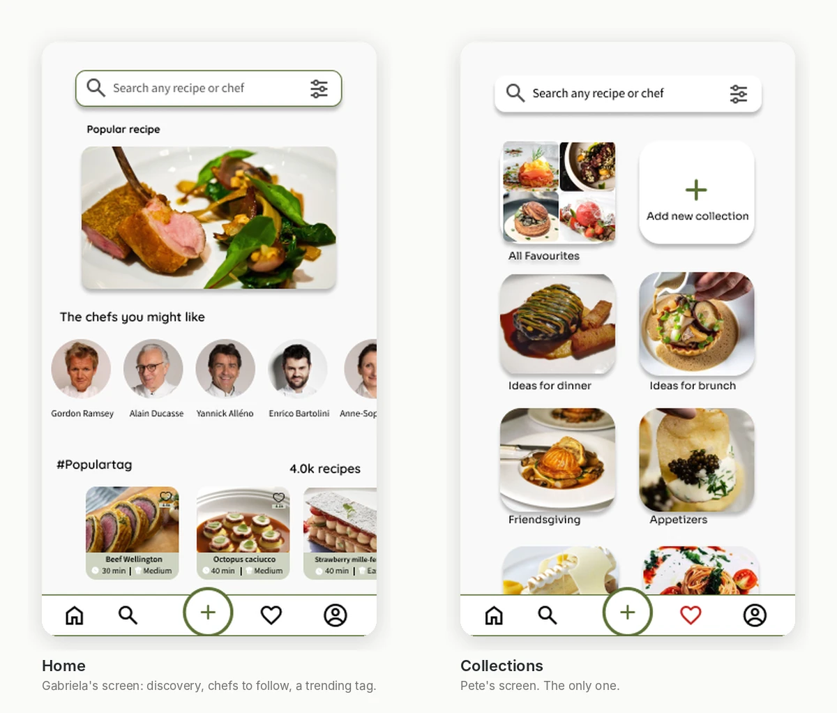 Two phone screens side by side. Left, Home: a search bar, a popular recipe photo, a row of chef profile photos under “The chefs you might like”, and a popular tag with recipe cards; its caption reads “Gabriela’s screen: discovery, chefs to follow, a trending tag.” Right, Collections: a search bar, an “Add new collection” tile and collection tiles such as All Favourites, Ideas for dinner and Ideas for brunch; its caption reads “Pete’s screen. The only one.”
